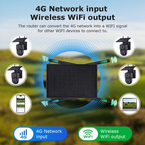 Off-Grid 4G Solar Security System - Single SIM, 4 Cameras 2K