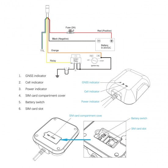 Dual Frequency GPS Tracker - Hardwired, Tunnel Tracking, Fuel Cut-Off
