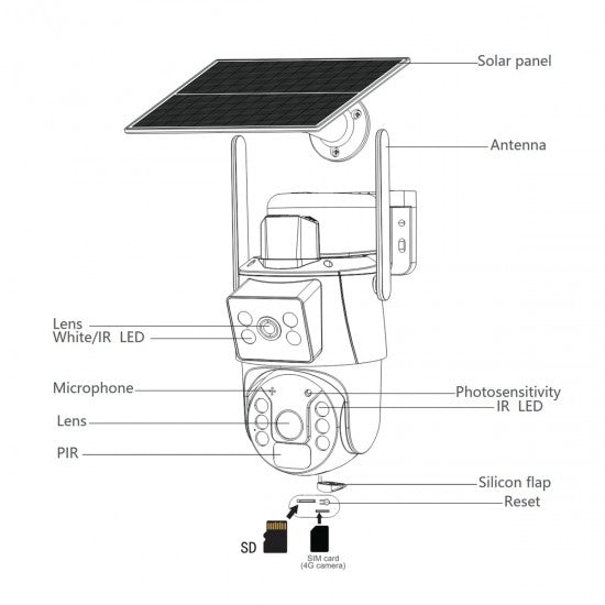 4G Solar Powered Dual-Lens PTZ Camera: 2K Clarity &amp; Total Off-Grid Security