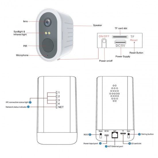 Dual-Band Wireless Security System - 2K, 4 Channel Hub