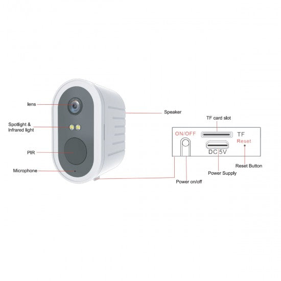 Dual-Band WiFi Security Camera - Human Detection, 180-Day Battery